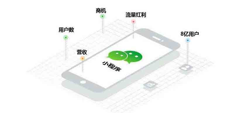 小程序